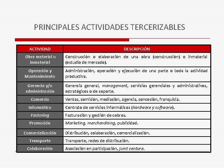 PRINCIPALES ACTIVIDADES TERCERIZABLES ACTIVIDAD DESCRIPCIÓN Obra material o inmaterial Construcción o elaboración de una