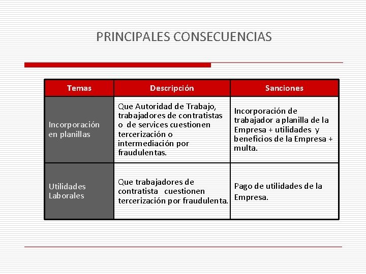 PRINCIPALES CONSECUENCIAS Temas Descripción Sanciones Incorporación en planillas Que Autoridad de Trabajo, trabajadores de