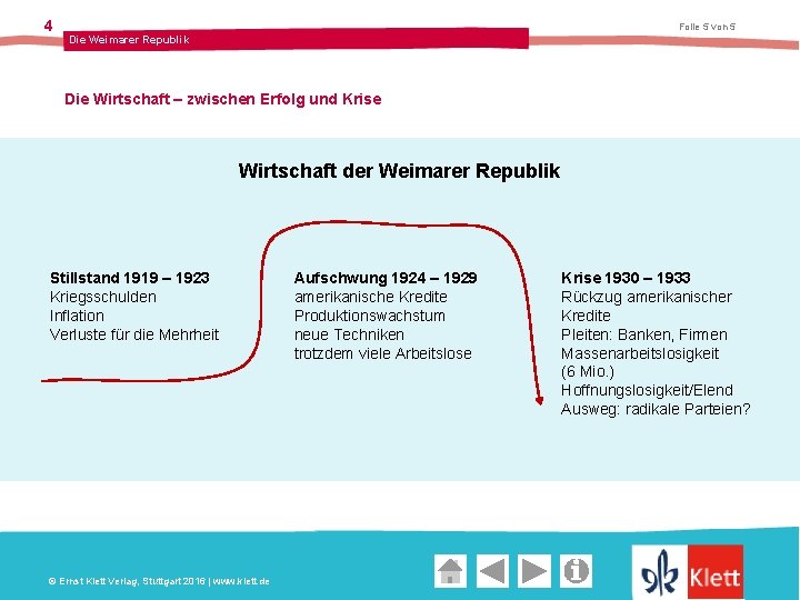 4 Folie 5 von 5 Die Weimarer Republik Die Wirtschaft – zwischen Erfolg und