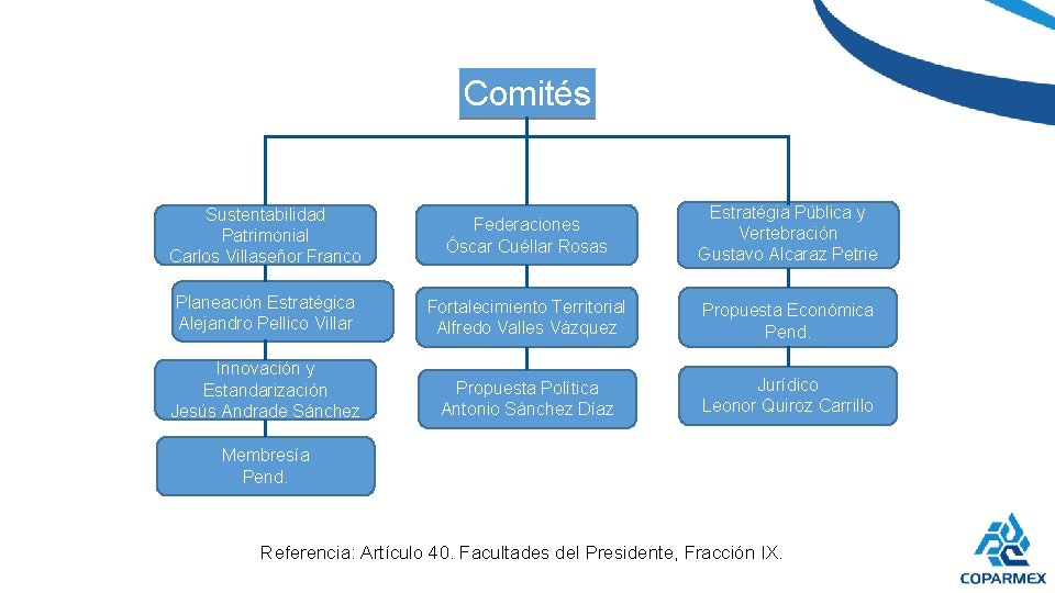 Comités Sustentabilidad Patrimonial Carlos Villaseñor Franco Federaciones Óscar Cuéllar Rosas Estratégia Pública y Vertebración