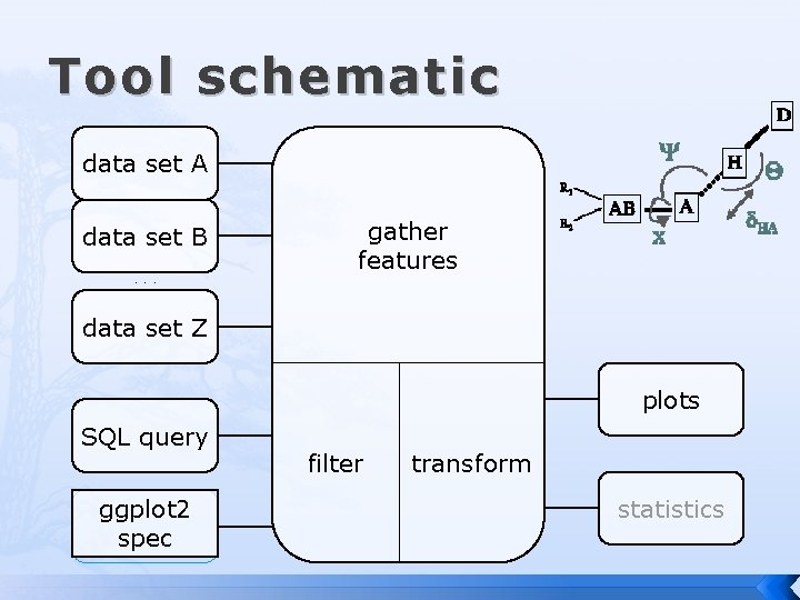 Tool schematic data set A data set B. . . gather features data set