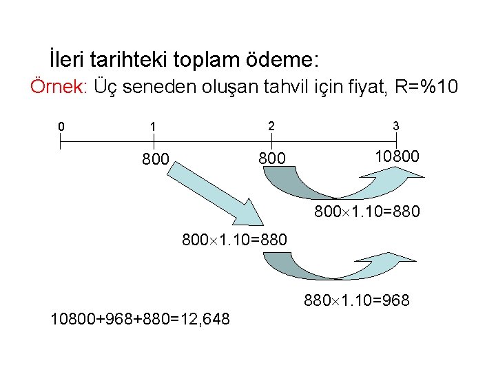 İleri tarihteki toplam ödeme: Örnek: Üç seneden oluşan tahvil için fiyat, R=%10 0 1