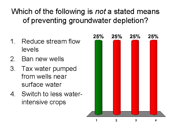 Which of the following is not a stated means of preventing groundwater depletion? 1.