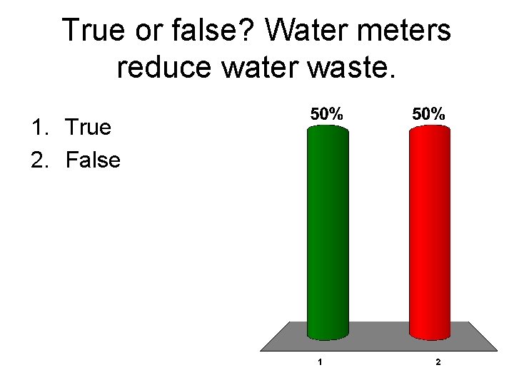 True or false? Water meters reduce water waste. 1. True 2. False 
