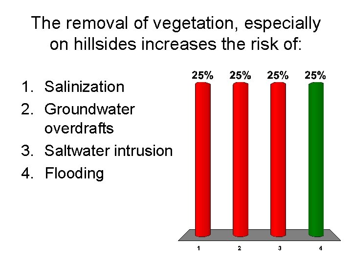 The removal of vegetation, especially on hillsides increases the risk of: 1. Salinization 2.