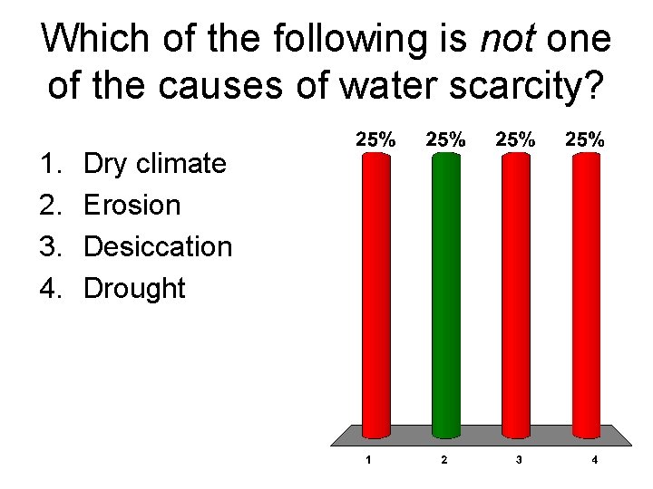 Which of the following is not one of the causes of water scarcity? 1.