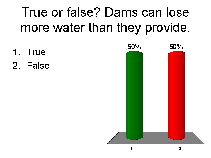True or false? Dams can lose more water than they provide. 1. True 2.