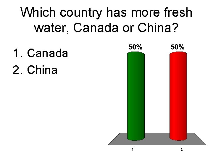 Which country has more fresh water, Canada or China? 1. Canada 2. China 