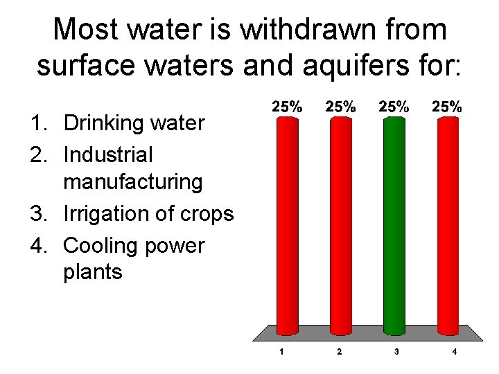 Most water is withdrawn from surface waters and aquifers for: 1. Drinking water 2.