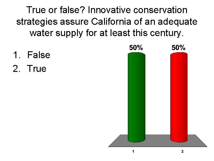 True or false? Innovative conservation strategies assure California of an adequate water supply for