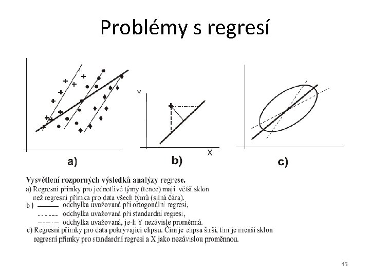 Problémy s regresí 45 