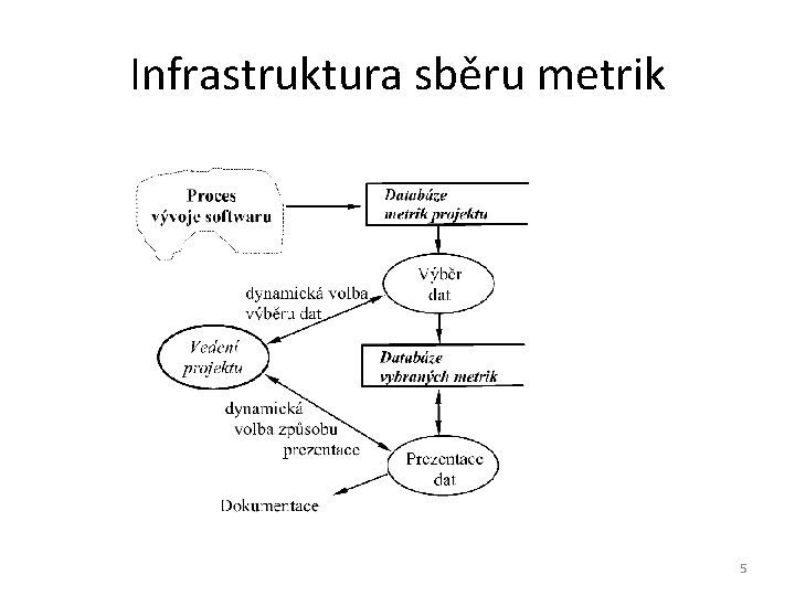 Infrastruktura sběru metrik 5 