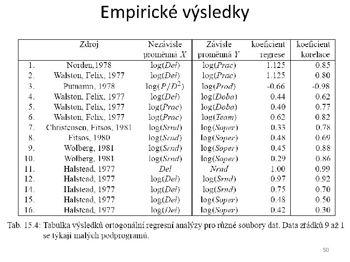 Empirické výsledky 50 