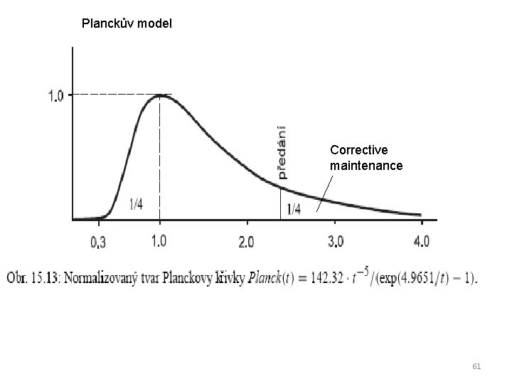 Planckův model Corrective maintenance 61 