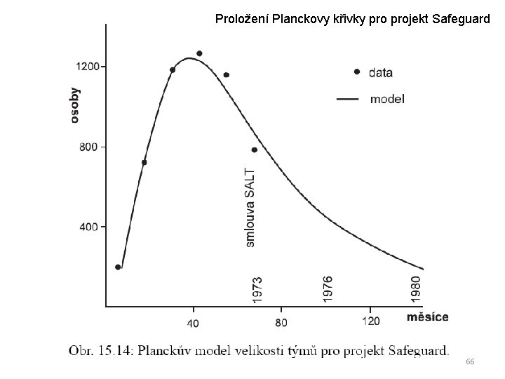 Proložení Planckovy křivky projekt Safeguard 66 