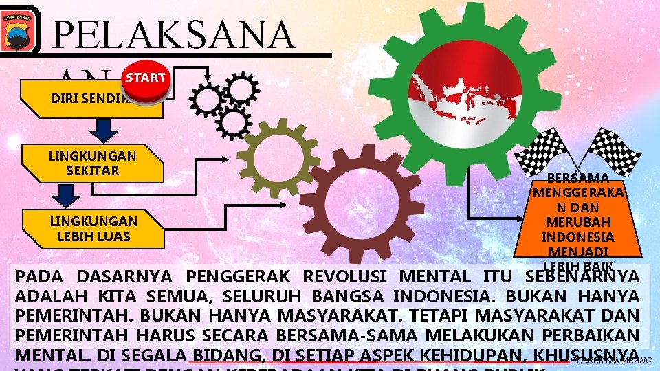 PELAKSANA AN DIRI SENDIRI LINGKUNGAN SEKITAR LINGKUNGAN LEBIH LUAS BERSAMA MENGGERAKA N DAN MERUBAH