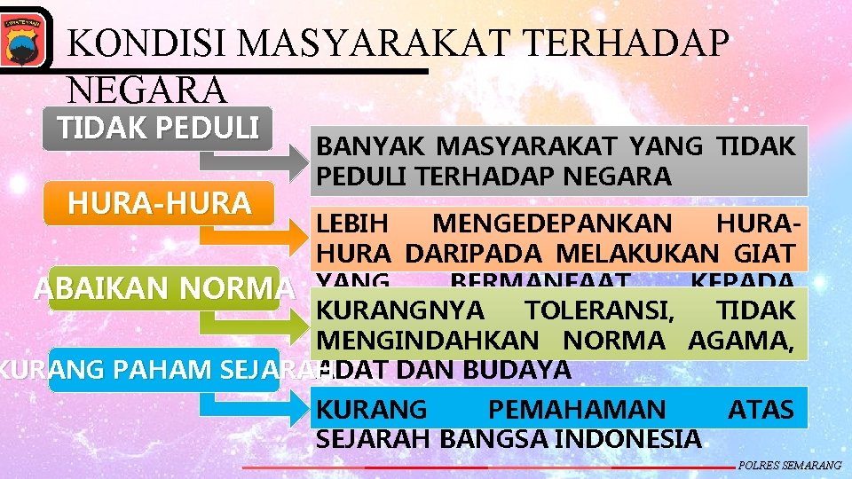 KONDISI MASYARAKAT TERHADAP NEGARA TIDAK PEDULI HURA-HURA BANYAK MASYARAKAT YANG TIDAK PEDULI TERHADAP NEGARA