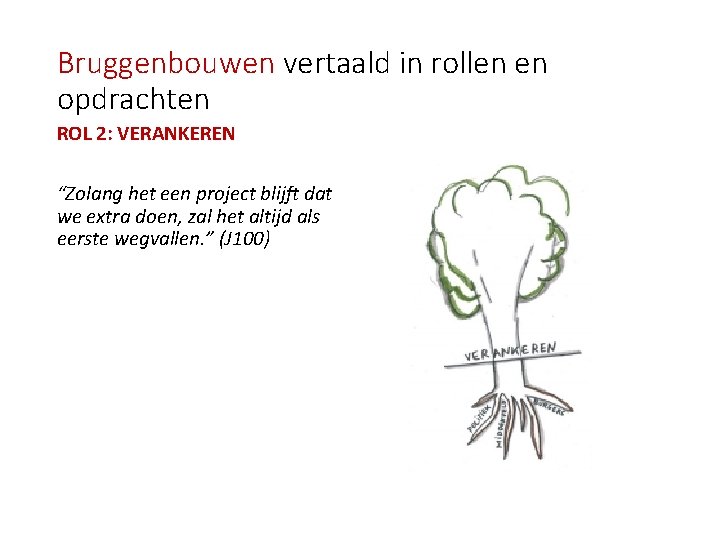 Bruggenbouwen vertaald in rollen en opdrachten ROL 2: VERANKEREN “Zolang het een project blijft