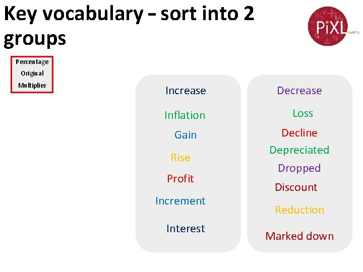Key vocabulary – sort into 2 groups Percentage Original Multiplier Increase Decrease Inflation Loss