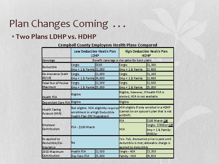 Plan Changes Coming. . . • Two Plans LDHP vs. HDHP Campbell County Employees