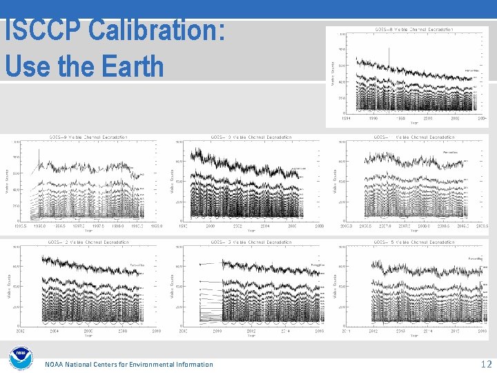 ISCCP Calibration: Use the Earth NOAA National Centers for Environmental Information 12 