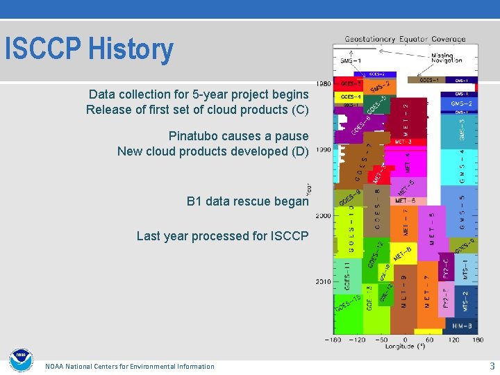 ISCCP History Data collection for 5 -year project begins Release of first set of