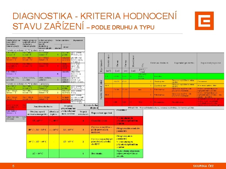 DIAGNOSTIKA - KRITERIA HODNOCENÍ STAVU ZAŘÍZENÍ – PODLE DRUHU A TYPU 5 