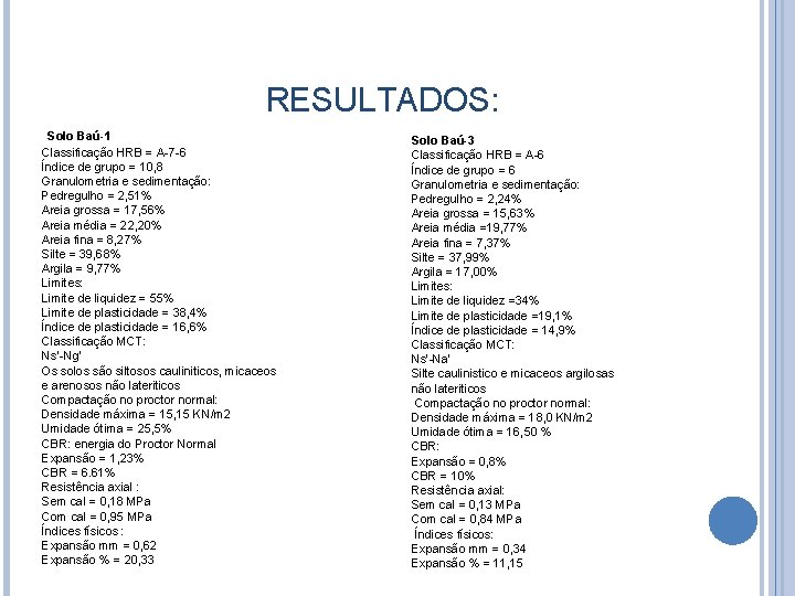 RESULTADOS: Solo Baú-1 Classificação HRB = A-7 -6 Índice de grupo = 10, 8