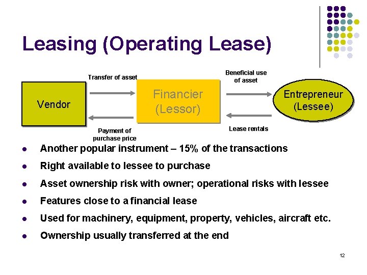 Leasing (Operating Lease) Beneficial use of asset Transfer of asset Financier (Lessor) Vendor Payment