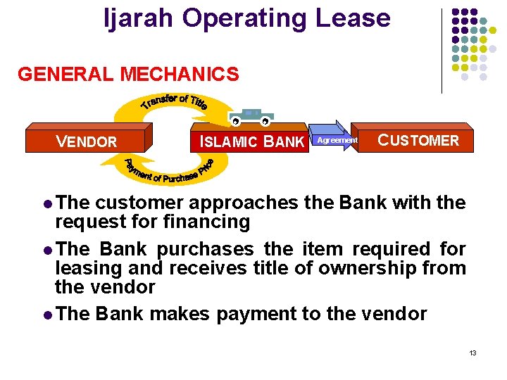 Ijarah Operating Lease GENERAL MECHANICS. VENDOR . ISLAMIC BANK Agreement CUSTOMER l The customer