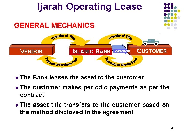 Ijarah Operating Lease GENERAL MECHANICS. VENDOR l The ISLAMIC BANK Agreement . CUSTOMER Bank