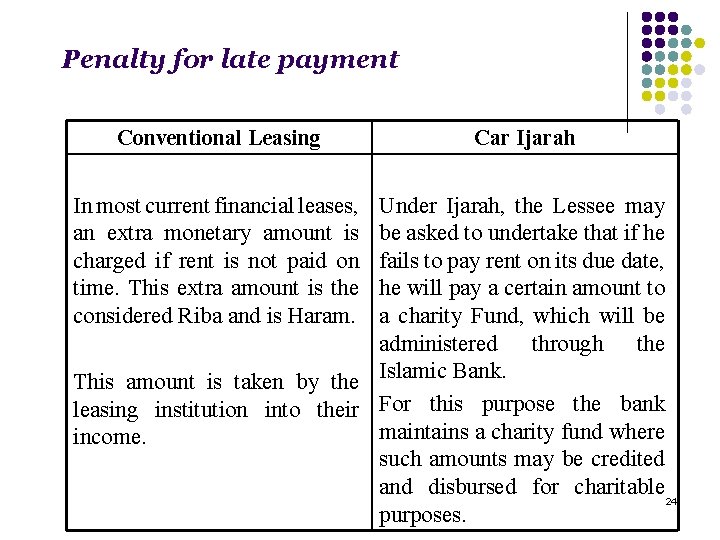 Penalty for late payment Conventional Leasing In most current financial leases, an extra monetary