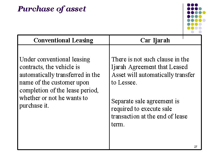 Purchase of asset Conventional Leasing Under conventional leasing contracts, the vehicle is automatically transferred