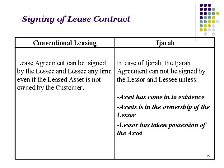 Signing of Lease Contract Conventional Leasing Ijarah Lease Agreement can be signed In case