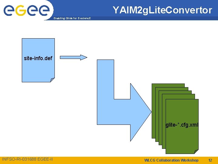 YAIM 2 g. Lite. Convertor Enabling Grids for E-scienc. E site-info. def glite-*. cfg.