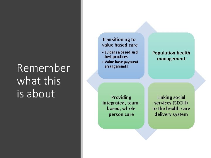 Transitioning to value based care Remember what this is about • Evidence based and
