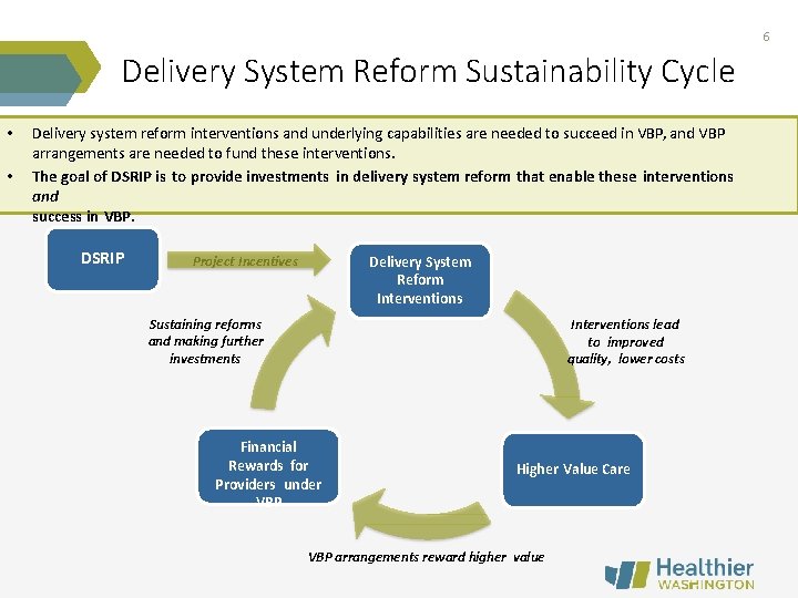 6 Delivery System Reform Sustainability Cycle • • Delivery system reform interventions and underlying