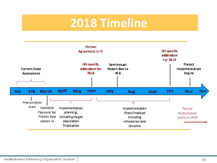 2018 Timeline Partner Agreement in FE HH specific addendum for 2018 Current State Assessment
