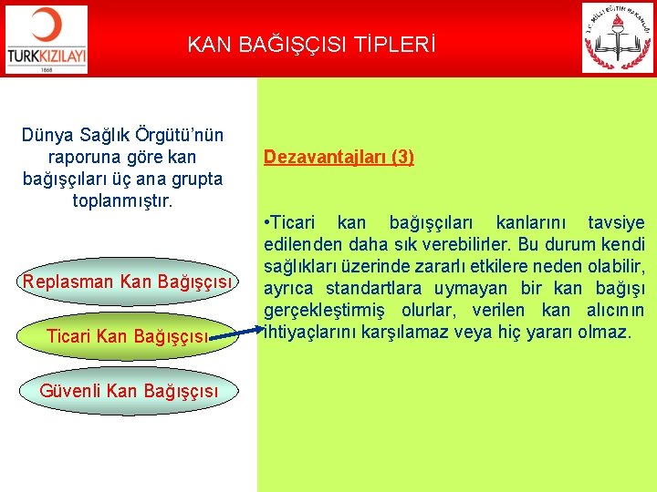 KAN BAĞIŞÇISI TİPLERİ Dünya Sağlık Örgütü’nün raporuna göre kan bağışçıları üç ana grupta toplanmıştır.