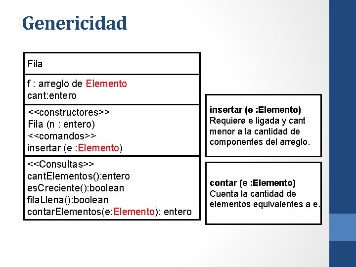 Genericidad Fila f : arreglo de Elemento cant: entero <<constructores>> Fila (n : entero)