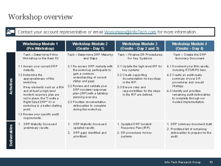 Workshop overview Contact your account representative or email Workshops@Info. Tech. com for more information.