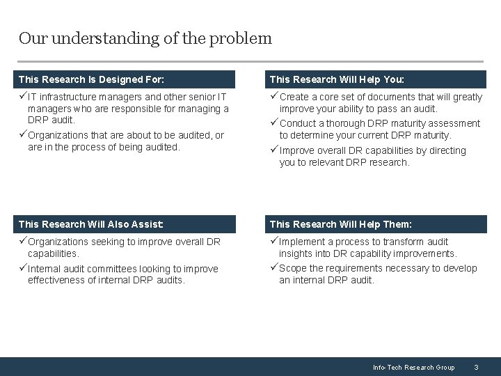 Our understanding of the problem This Research is Is Designed For: This Research Will