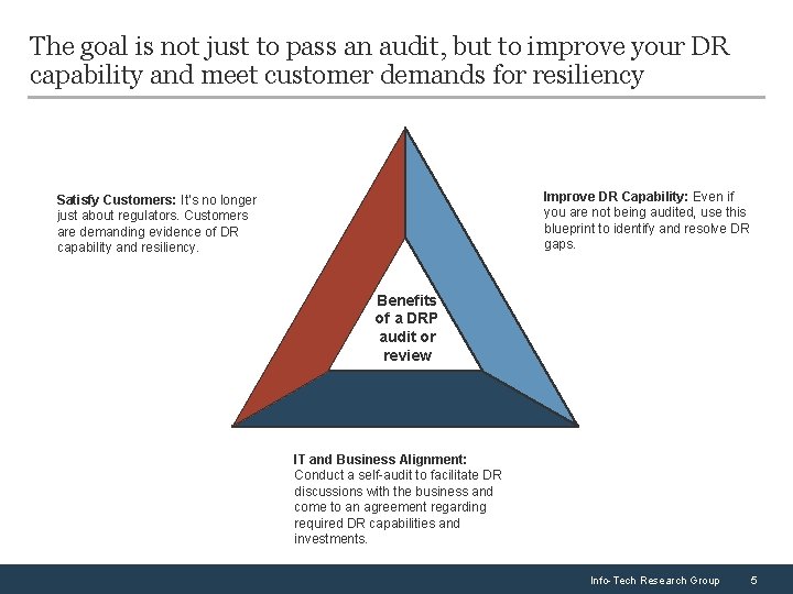 The goal is not just to pass an audit, but to improve your DR