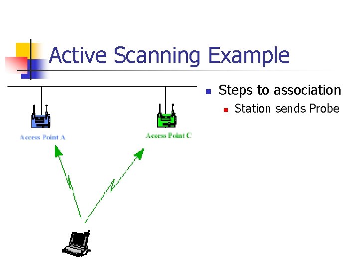 Active Scanning Example n Steps to association n Station sends Probe 