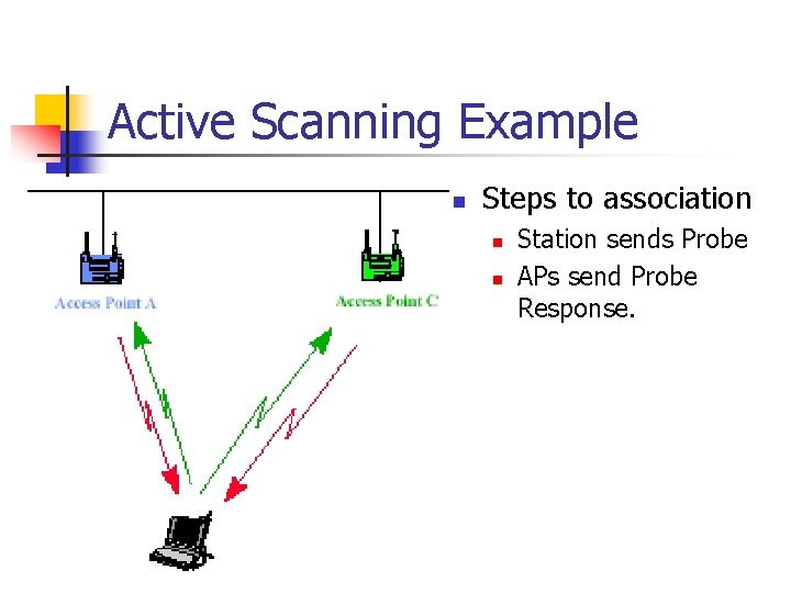 Active Scanning Example n Steps to association n n Station sends Probe APs send