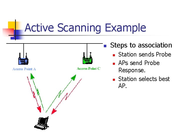 Active Scanning Example n Steps to association n Station sends Probe APs send Probe