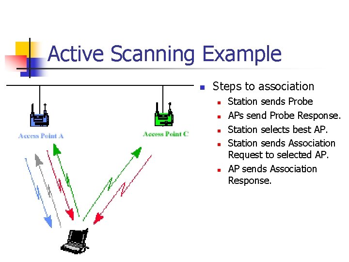 Active Scanning Example n Steps to association n n Station sends Probe APs send