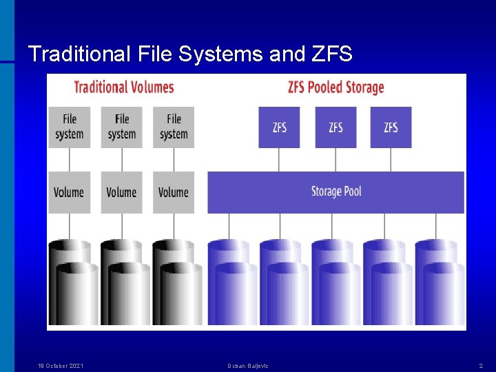 Traditional File Systems and ZFS 19 October 2021 Dusan Baljevic 2 