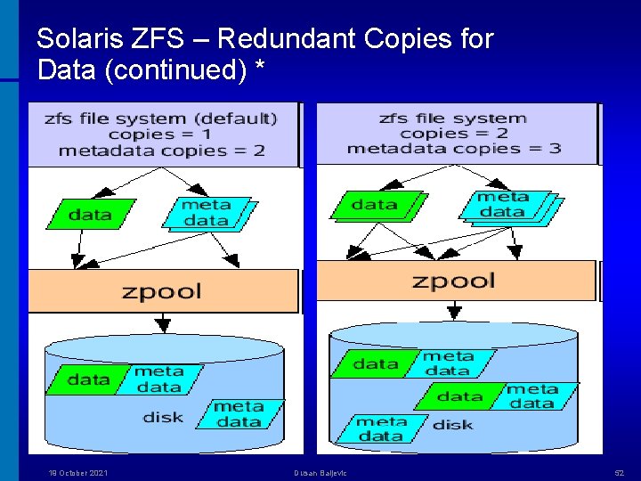 Solaris ZFS – Redundant Copies for Data (continued) * 19 October 2021 Dusan Baljevic