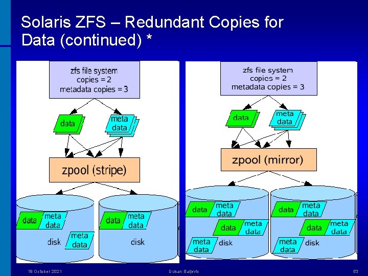 Solaris ZFS – Redundant Copies for Data (continued) * 19 October 2021 Dusan Baljevic